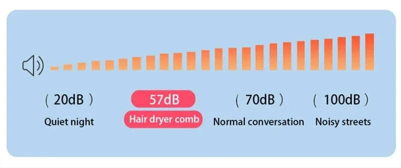 Multi-functional pet grooming dryer with comb attachment