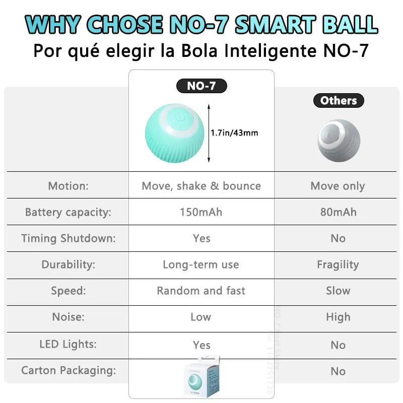 Rechargeable automatic cat ball toy for indoor cats