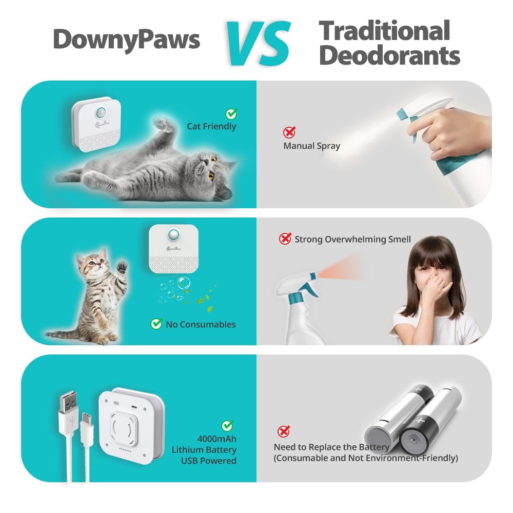 Innovative cat odor neutralizer for litter boxes self cleaning litter