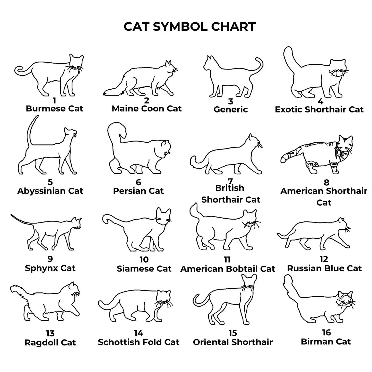 Cat symbol chart with various cat breeds and their corresponding numbers.