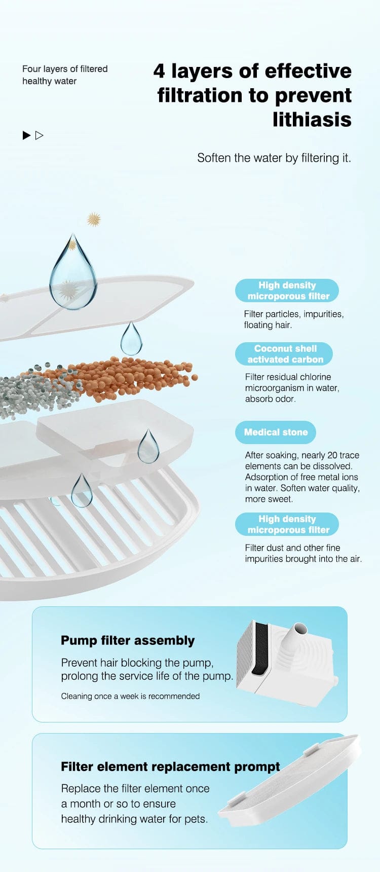 Health-Focused Cat Water Fountain with Continuous Flow